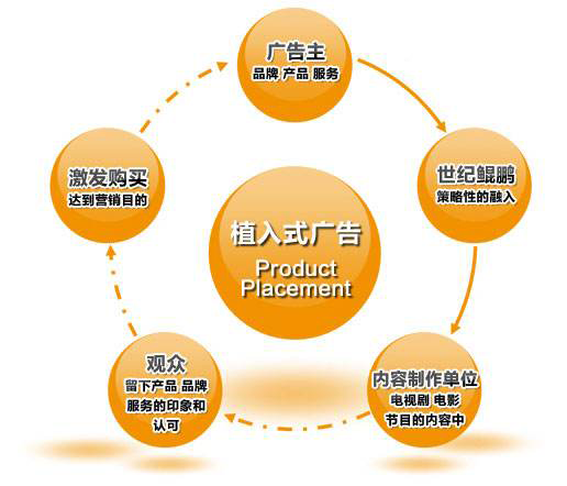 企業微信網站制作軟文如何植入廣告_深圳網站制